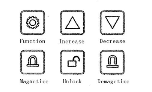 按鍵(jian)說明(ming)